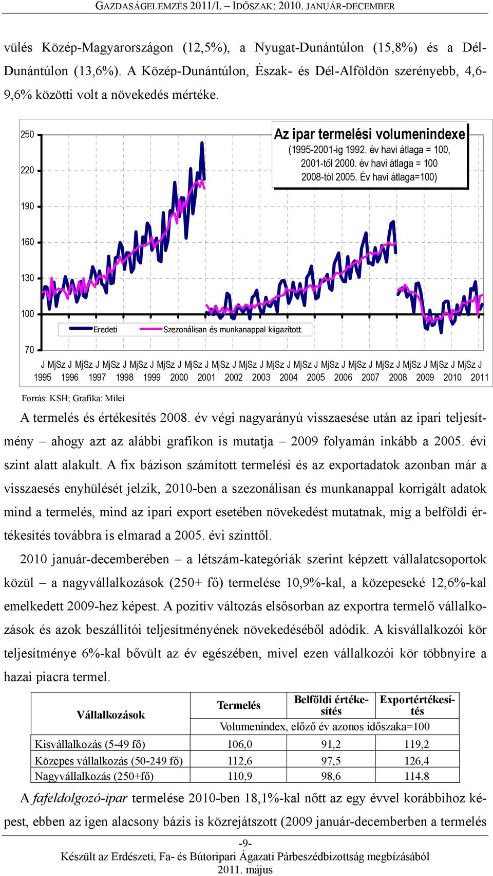 Év havi átlaga=) 190 160 130 Eredeti Szezonálisan és munkanappal kiigazított 70 MjSz MjSz MjSz MjSz MjSz MjSz MjSz MjSz MjSz MjSz MjSz MjSz MjSz MjSz MjSz MjSz 1995 1996 1997 1998 1999 2000 2001 2002