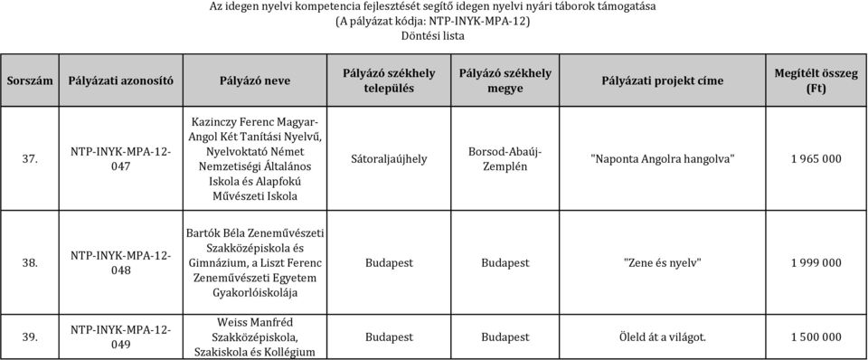 048 Bartók Béla Zeneművészeti Szakközépiskola és, a Liszt Ferenc Zeneművészeti Egyetem