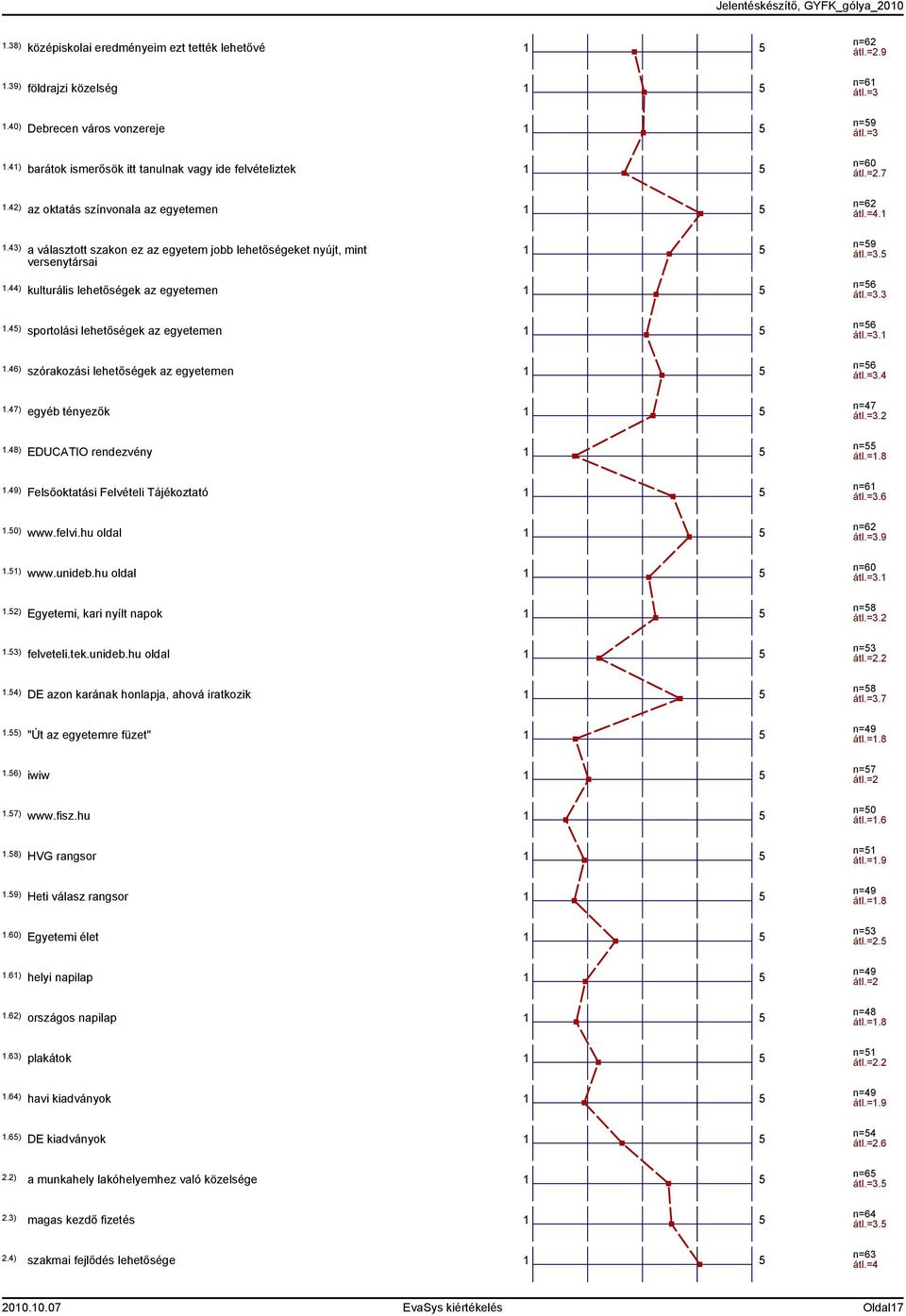 ) sportolási lehetőségek az egyetemen.6) szórakozási lehetőségek az egyetemen.7) egyéb tényezők.8) EDUCATIO rendezvény.9) Felsőoktatási Felvételi Tájékoztató.0) www.felvi.hu oldal.) www.unideb.