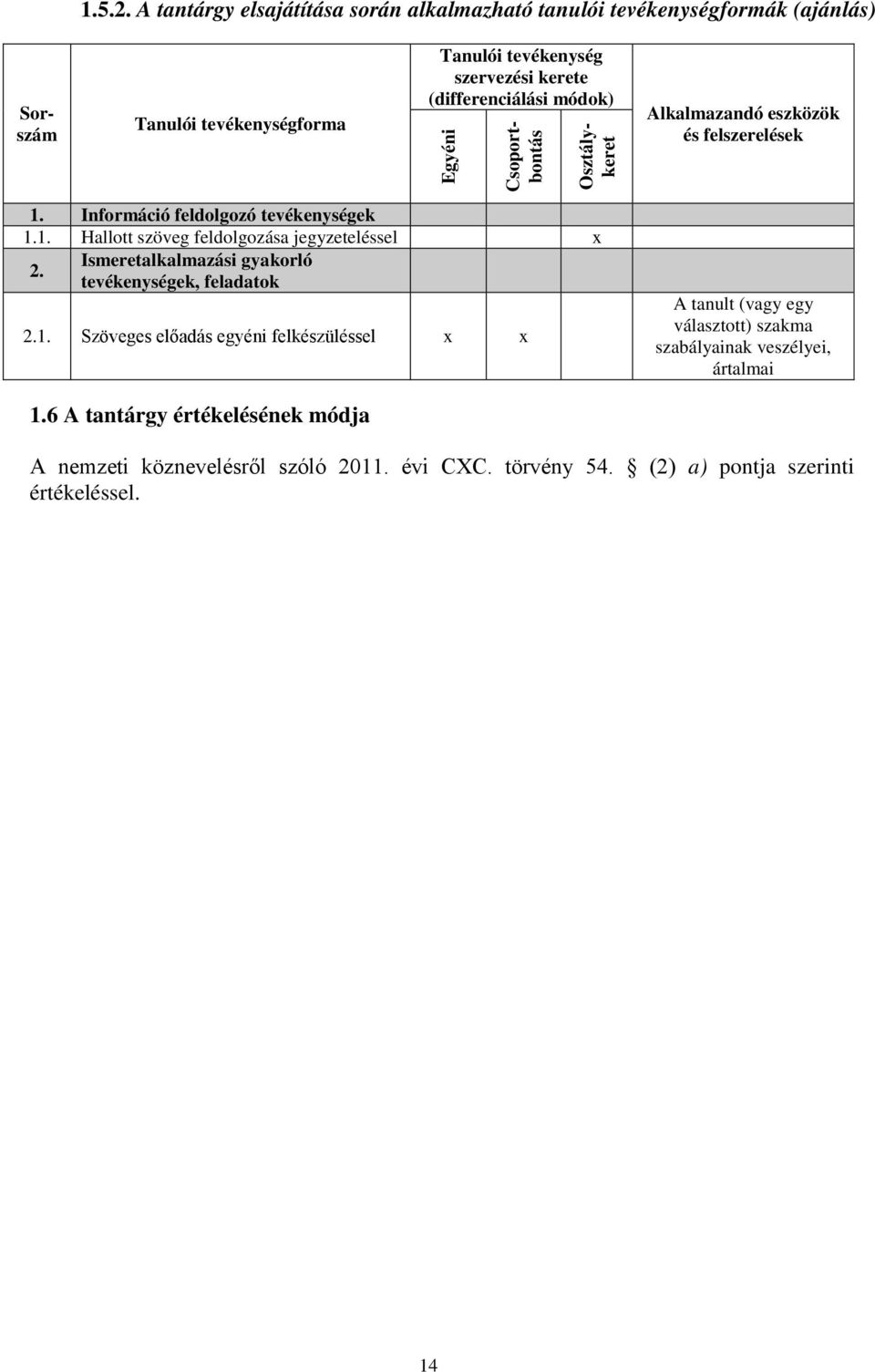 (differenciálási módok) Egyéni Csoportbontás Osztálykeret Alkalmazandó eszközök és felszerelések 1. Információ feldolgozó tevékenységek 1.1. Hallott szöveg feldolgozása jegyzeteléssel 2.