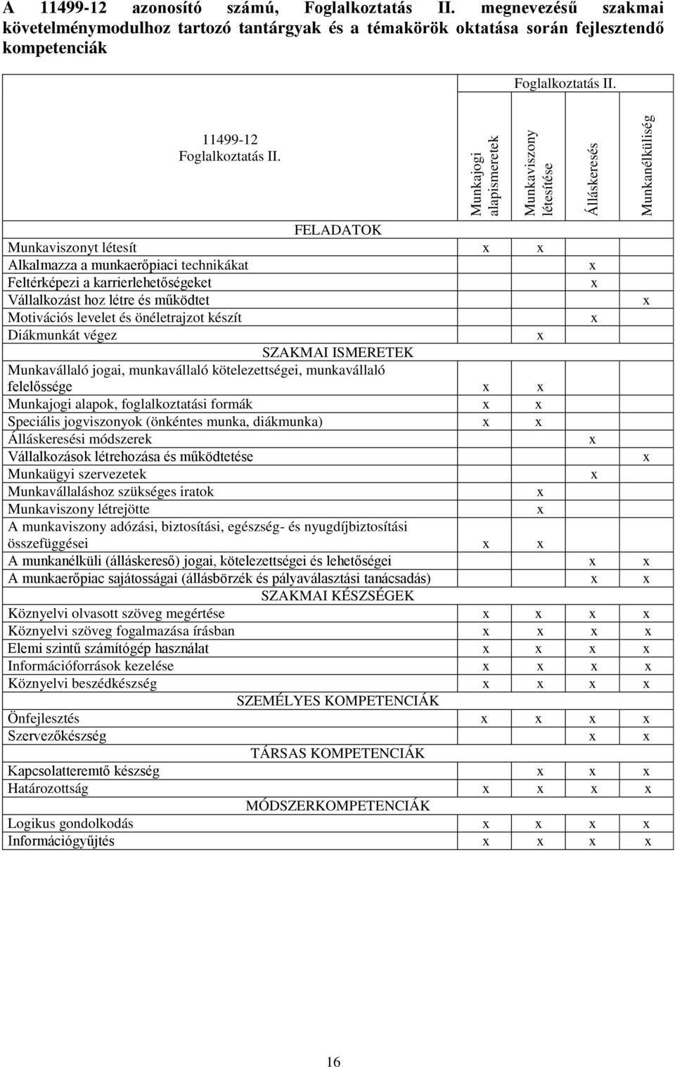 Munkajogi alapismeretek Munkaviszony létesítése FELADATOK Munkaviszonyt létesít Alkalmazza a munkaer piaci technikákat Feltérképezi a karrierlehet ségeket Vállalkozást hoz létre és működtet