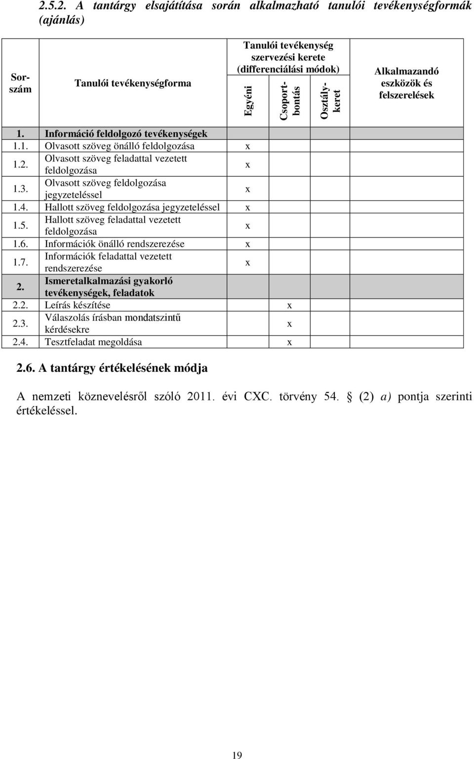 Olvasott szöveg feladattal vezetett feldolgozása 1.3. Olvasott szöveg feldolgozása jegyzeteléssel 1.4. Hallott szöveg feldolgozása jegyzeteléssel 1.5.