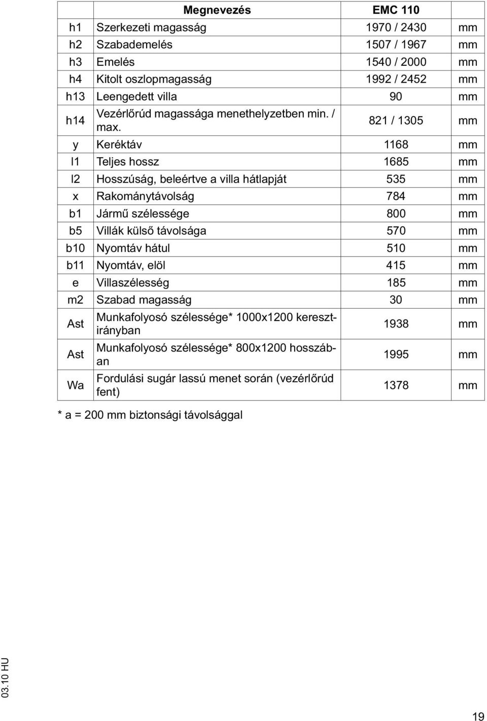 821 / 1305 mm y Keréktáv 1168 mm l1 Teljes hossz 1685 mm l2 Hosszúság, beleértve a villa hátlapját 535 mm x Rakománytávolság 784 mm b1 Járm szélessége 800 mm b5 Villák küls távolsága