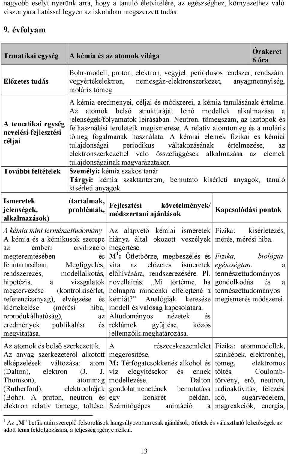 proton, elektron, vegyjel, periódusos rendszer, rendszám, vegyértékelektron, nemesgáz-elektronszerkezet, anyagmennyiség, moláris tömeg.