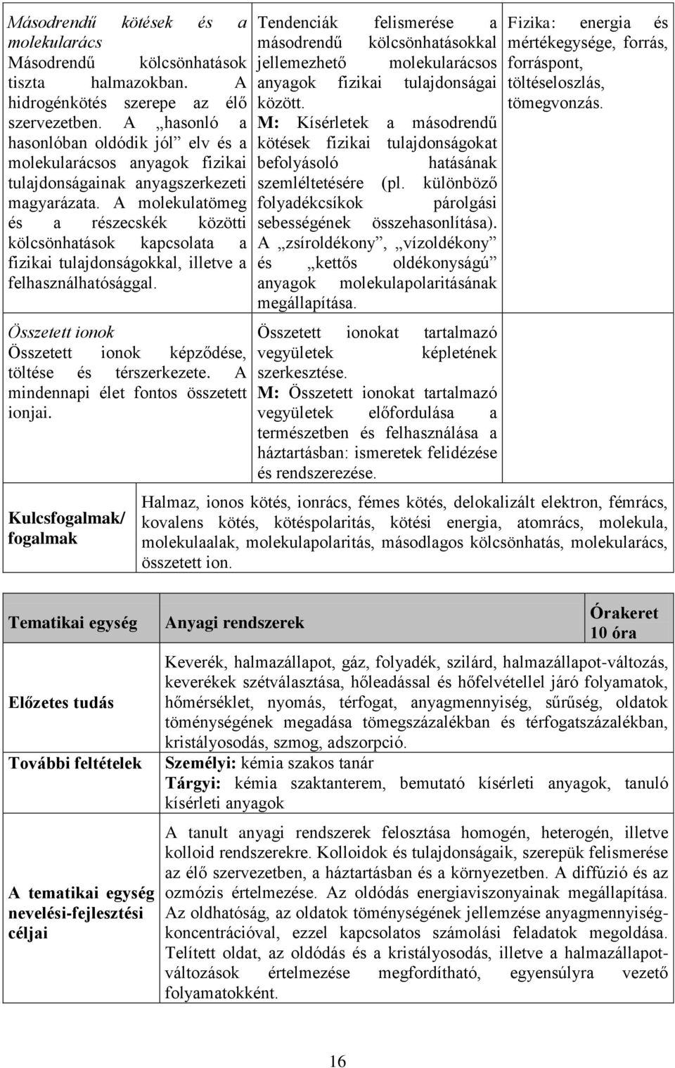 A hasonló a M: Kísérletek a másodrendű hasonlóban oldódik jól elv és a kötések fizikai tulajdonságokat molekularácsos anyagok fizikai befolyásoló hatásának tulajdonságainak anyagszerkezeti