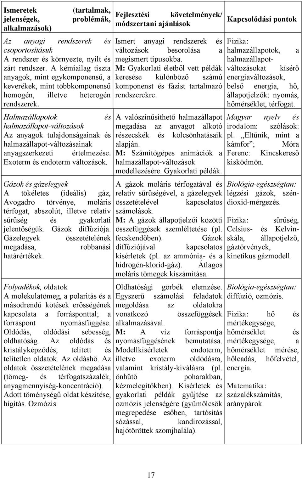 Halmazállapotok és halmazállapot-változások Az anyagok tulajdonságainak és halmazállapot-változásainak anyagszerkezeti értelmezése. Exoterm és endoterm változások.