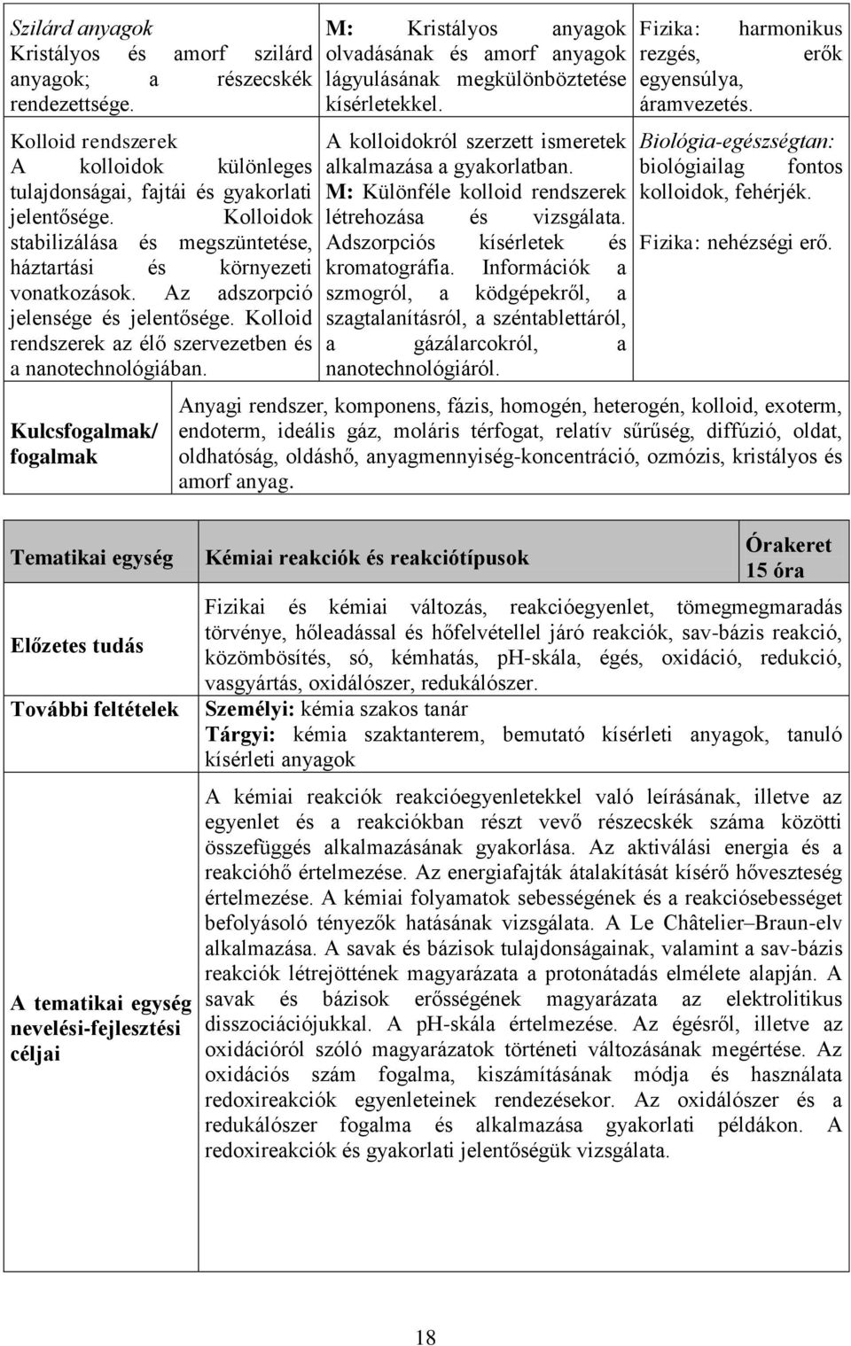 Kulcsfogalmak/ fogalmak M: Kristályos anyagok olvadásának és amorf anyagok lágyulásának megkülönböztetése kísérletekkel. A kolloidokról szerzett ismeretek alkalmazása a gyakorlatban.