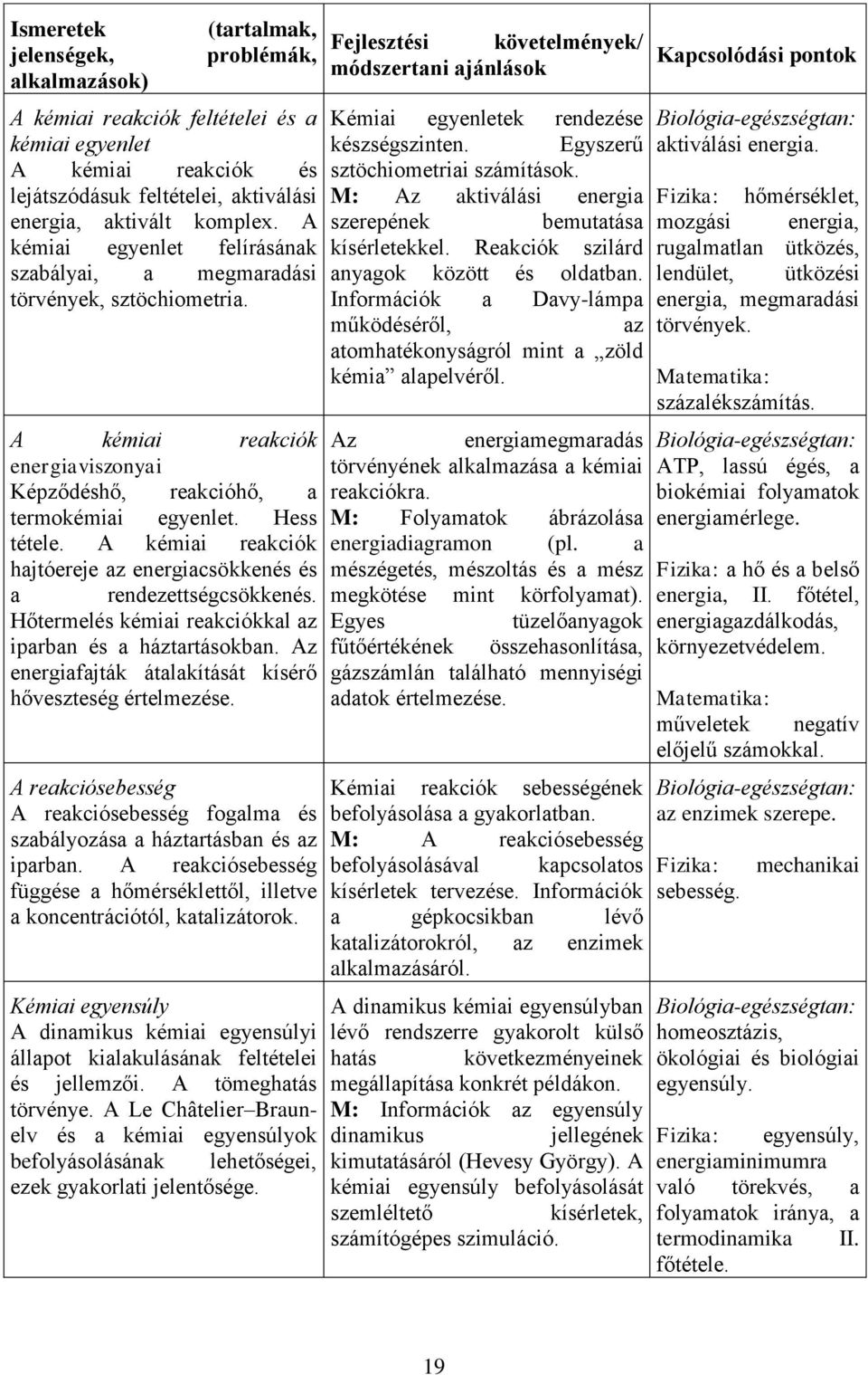 lejátszódásuk feltételei, aktiválási M: Az aktiválási energia Fizika: hőmérséklet, energia, aktivált komplex. A szerepének bemutatása mozgási energia, kémiai egyenlet felírásának kísérletekkel.