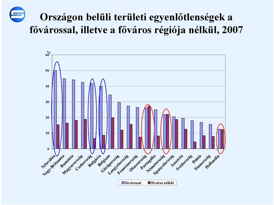 Csehország Bulgária Belgium Görögország Lengyelország Franciaország fővárossal