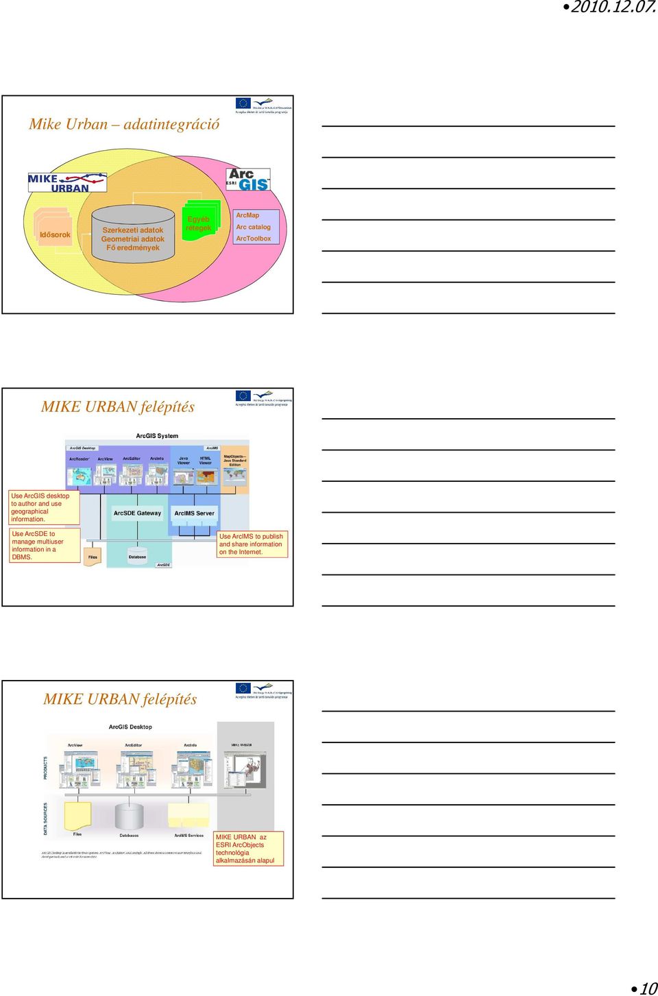 information. Use ArcSDE to manage multiuser information in a DBMS.