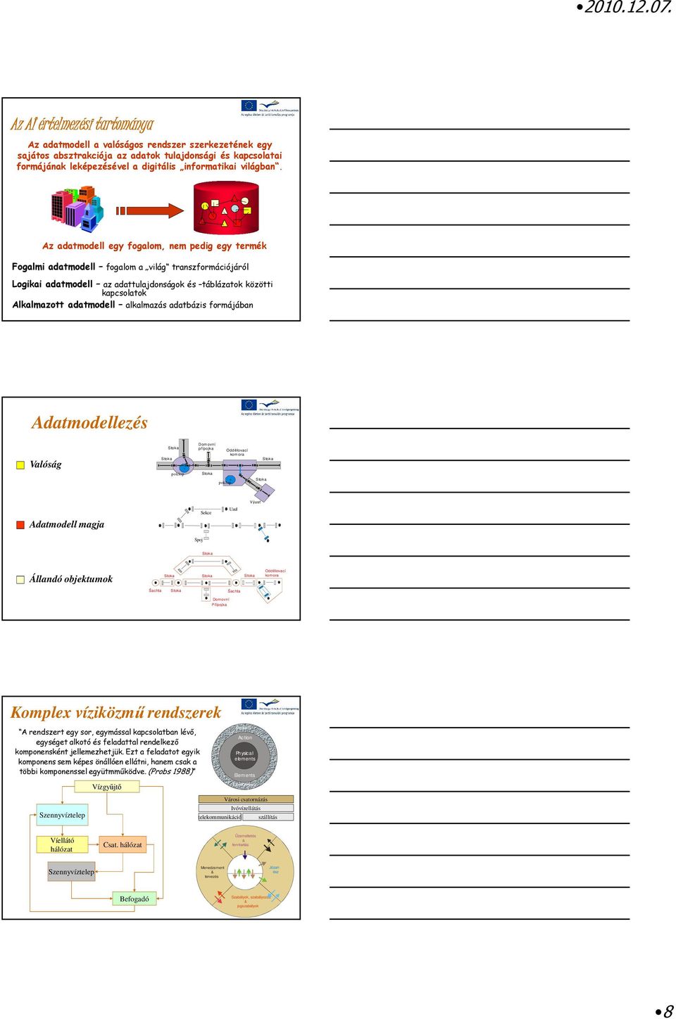 Az adatmodell egy fogalom, nem pedig egy termék Fogalmi adatmodell fogalom a világ transzformációjáról Logikai adatmodell az adattulajdonságok és táblázatok közötti kapcsolatok Alkalmazott adatmodell