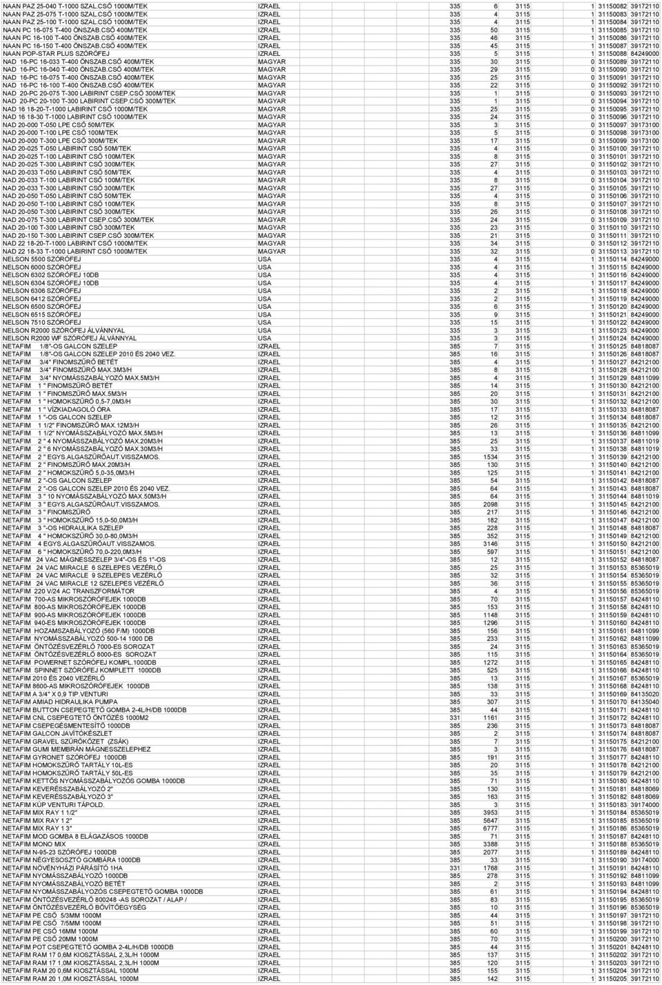 CSŐ 400M/TEK IZRAEL 335 46 3115 1 31150086 39172110 NAAN PC 16-150 T-400 ÖNSZAB.