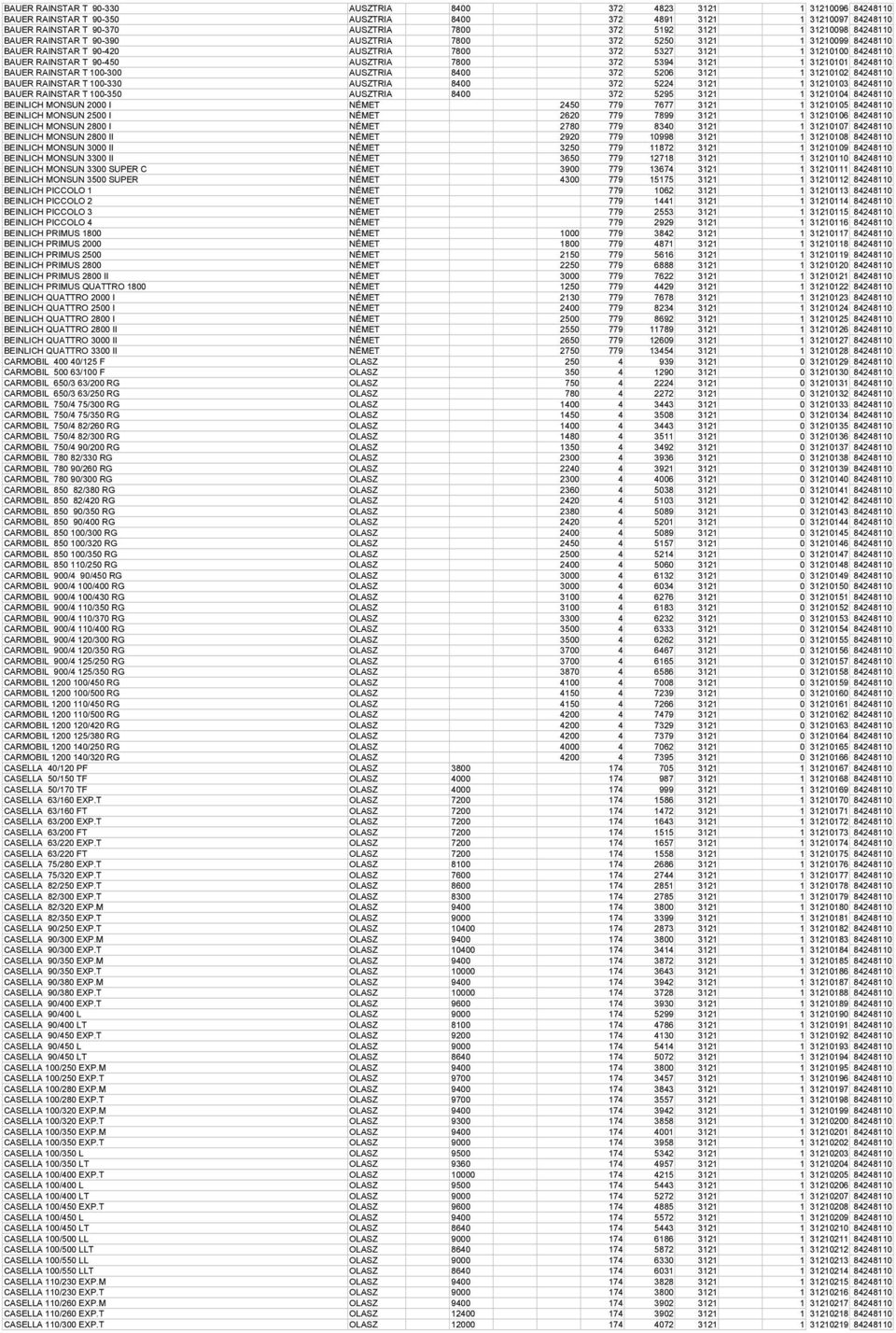 372 5394 3121 1 31210101 84248110 BAUER RAINSTAR T 100-300 AUSZTRIA 8400 372 5206 3121 1 31210102 84248110 BAUER RAINSTAR T 100-330 AUSZTRIA 8400 372 5224 3121 1 31210103 84248110 BAUER RAINSTAR T