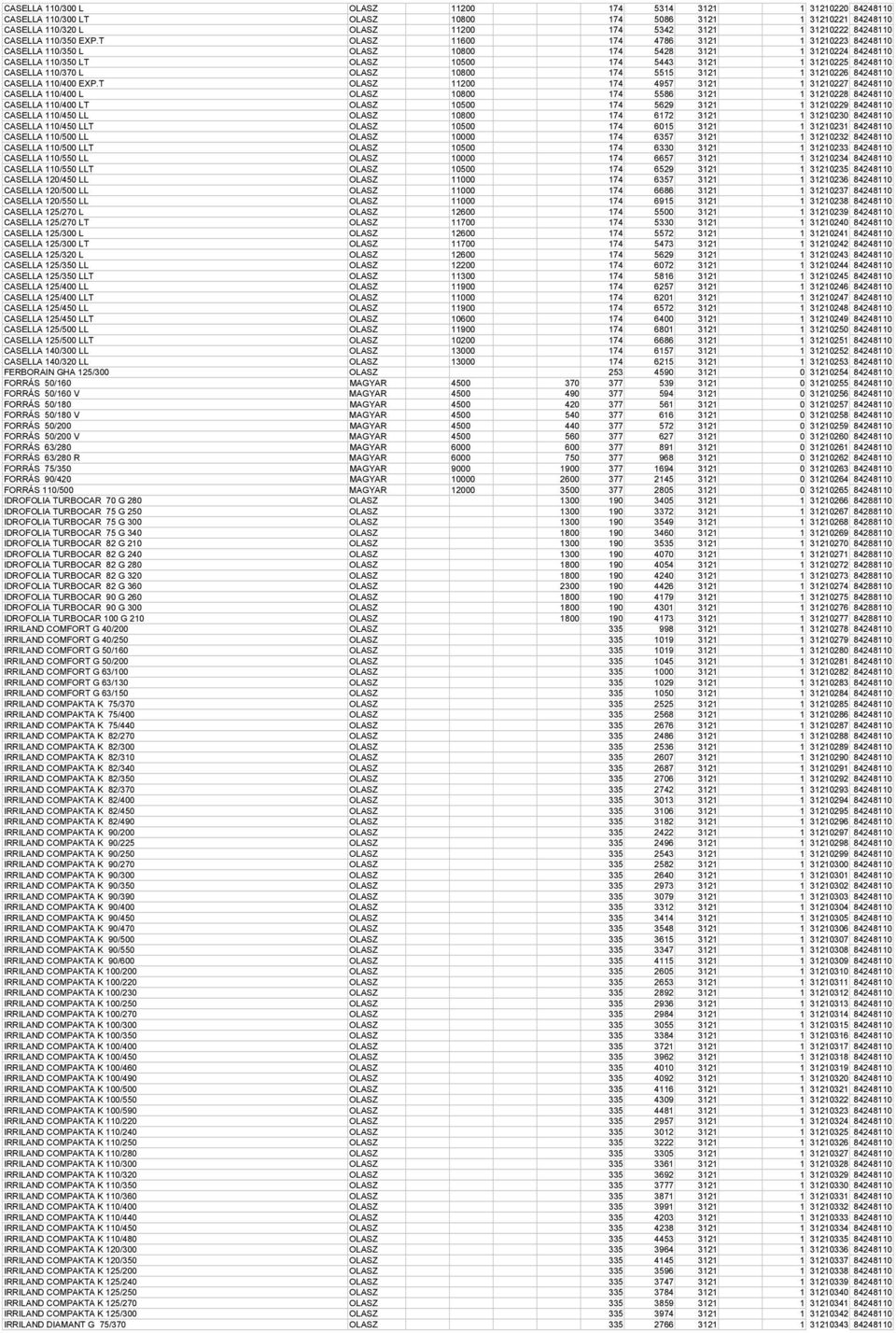 T OLASZ 11600 174 4786 3121 1 31210223 84248110 CASELLA 110/350 L OLASZ 10800 174 5428 3121 1 31210224 84248110 CASELLA 110/350 LT OLASZ 10500 174 5443 3121 1 31210225 84248110 CASELLA 110/370 L