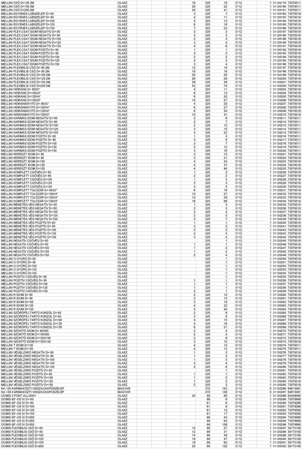 73079319 MELLINI EGYENES LÁBSZELEP D=120 OLASZ 6 325 19 3112 1 31120185 73079319 MELLINI EGYENES LÁBSZELEP D=150 OLASZ 7 325 23 3112 1 31120186 73079319 MELLINI FLEX.CSAT.