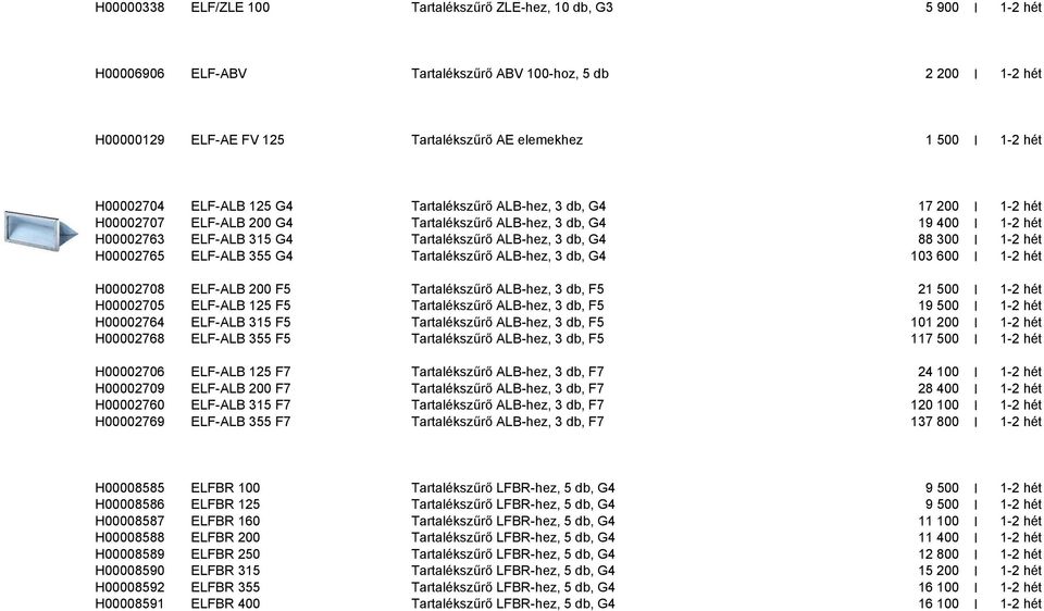 3 db, G4 88 300 I 1-2 hét H00002765 ELF-ALB 355 G4 Tartalékszűrő ALB-hez, 3 db, G4 103 600 I 1-2 hét H00002708 ELF-ALB 200 F5 Tartalékszűrő ALB-hez, 3 db, F5 21 500 I 1-2 hét H00002705 ELF-ALB 125 F5