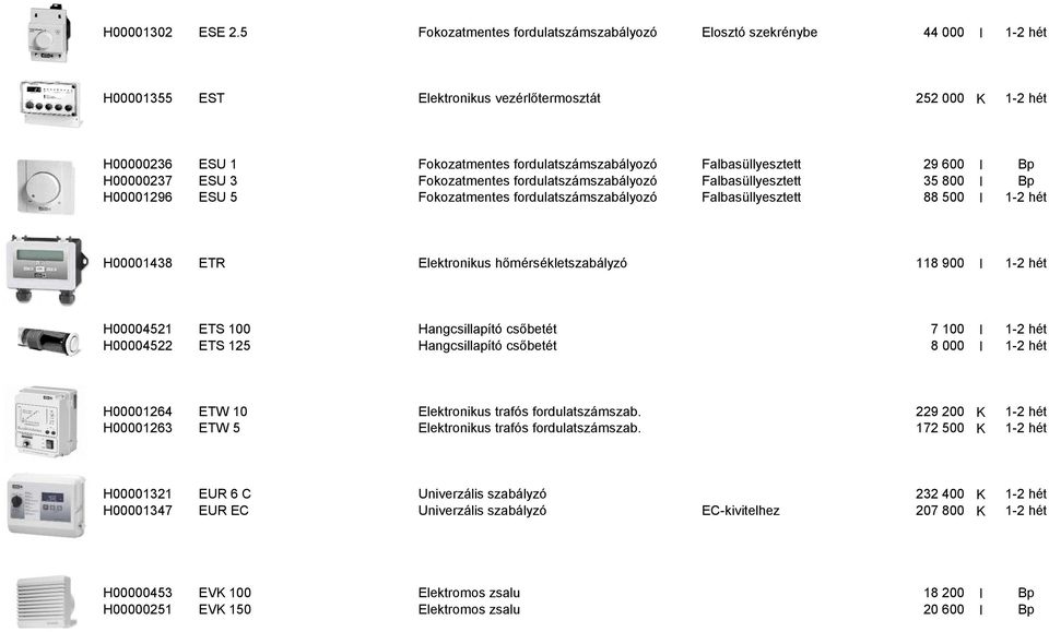 Falbasüllyesztett 29 600 I Bp H00000237 ESU 3 Fokozatmentes fordulatszámszabályozó Falbasüllyesztett 35 800 I Bp H00001296 ESU 5 Fokozatmentes fordulatszámszabályozó Falbasüllyesztett 88 500 I 1-2