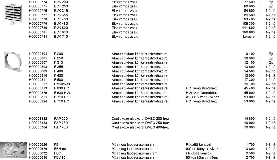 900 I 1-2 hét H00000784 EVK 710 Elektromos zsalu kérésre I 1-2 hét H00000804 F 200 Átmeneti idom kör keresztmetszetre 9 100 I Bp H00000805 F 250 Átmeneti idom kör keresztmetszetre 10 600 I Bp