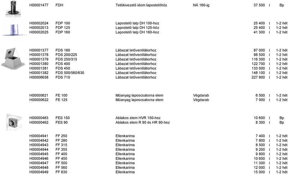 Lábazat tetőventilátorhoz 116 300 I 1-2 hét H00001380 FDS 400 Lábazat tetőventilátorhoz 122 700 I 1-2 hét H00001381 FDS 450 Lábazat tetőventilátorhoz 133 000 I 1-2 hét H00001382 FDS 500/560/630