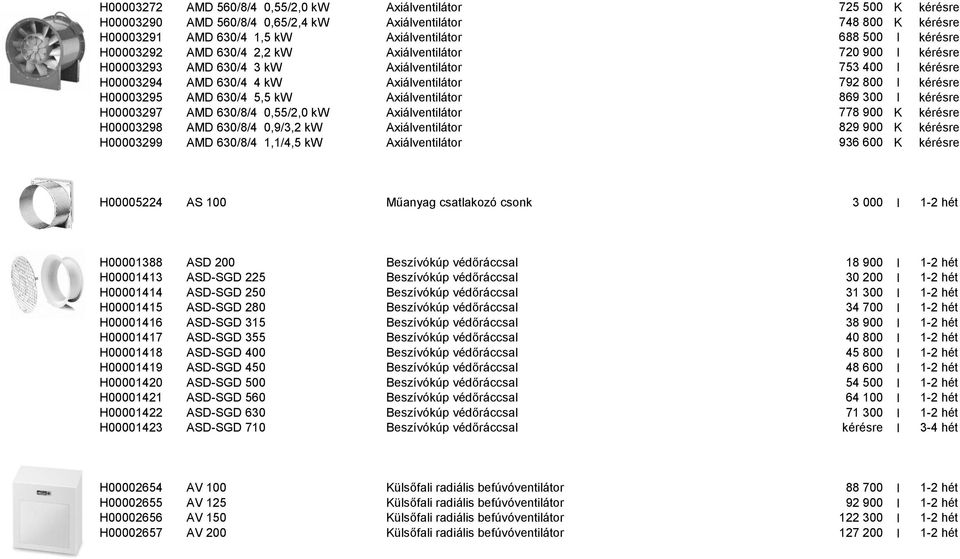 5,5 kw Axiálventilátor 869 300 I kérésre H00003297 AMD 630/8/4 0,55/2,0 kw Axiálventilátor 778 900 K kérésre H00003298 AMD 630/8/4 0,9/3,2 kw Axiálventilátor 829 900 K kérésre H00003299 AMD 630/8/4