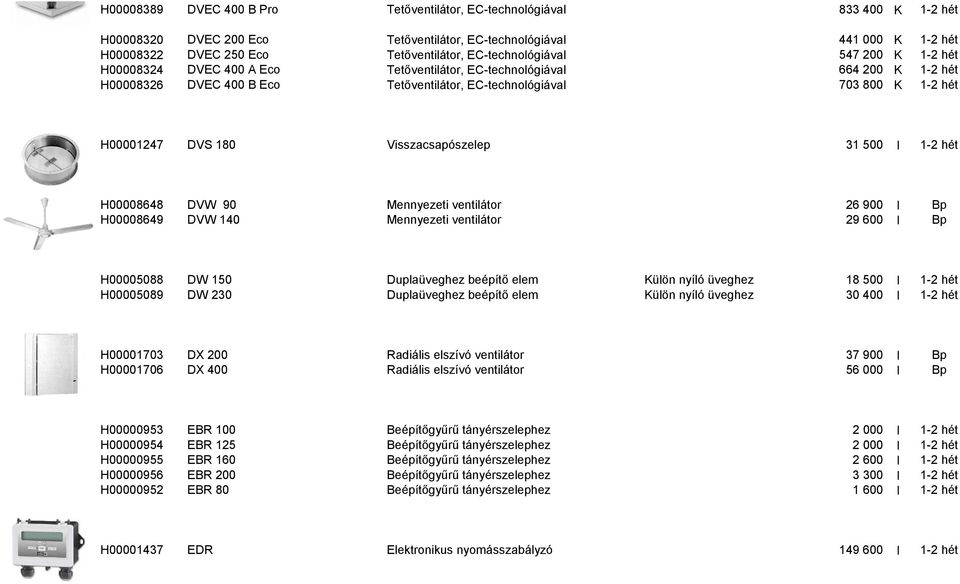 DVS 180 Visszacsapószelep 31 500 I 1-2 hét H00008648 DVW 90 Mennyezeti ventilátor 26 900 I Bp H00008649 DVW 140 Mennyezeti ventilátor 29 600 I Bp H00005088 DW 150 Duplaüveghez beépítő elem Külön