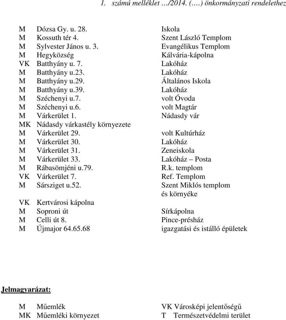 6. volt Magtár M Várkerület 1. Nádasdy vár MK Nádasdy várkastély környezete M Várkerület 29. volt Kultúrház M Várkerület 30. Lakóház M Várkerület 31. Zeneiskola M Várkerület 33.