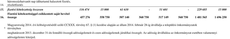 évi költségvetéséről szóló CCXXX. törvény 67. (1) kezdése alapján az állam 2014.