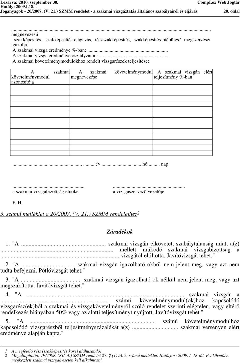 .. A szakmai követelménymodulokhoz rendelt vizsgarészek teljesítése: A követelménymodul azonosítója szakmai A szakmai követelménymodul A szakmai vizsgán elért megnevezése teljesítmény %-ban...,... év.