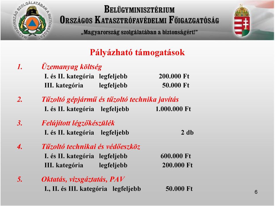 Felújított légzőkészülék I. és II. kategória legfeljebb 2 db 4. Tűzoltó technikai és védőeszköz I. és II. kategória legfeljebb 600.