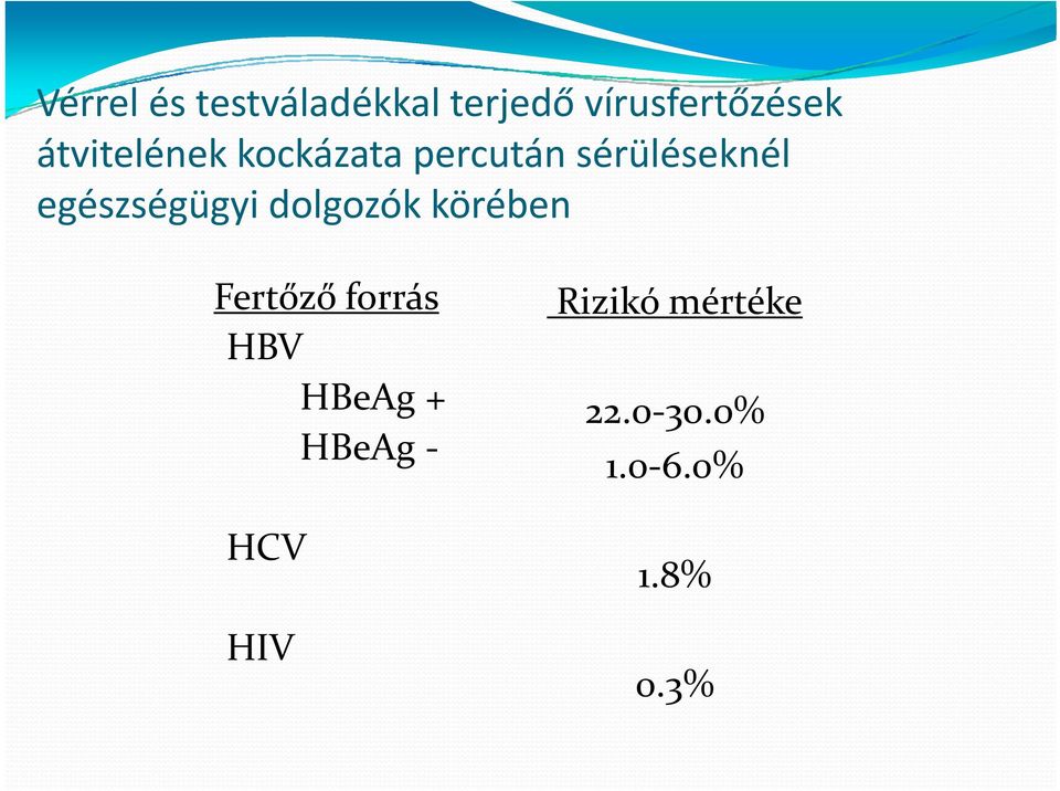 egészségügyi dolgozókkörében körében Fertőző forrás