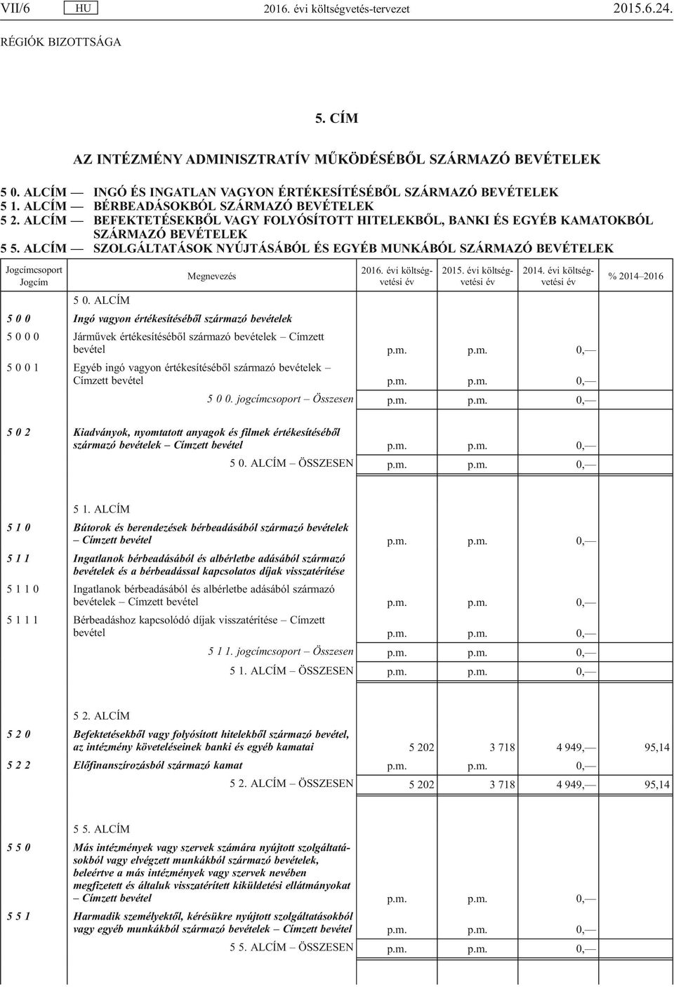 ALCÍM SZOLGÁLTATÁSOK NYÚJTÁSÁBÓL ÉS EGYÉB MUNKÁBÓL SZÁRMAZÓ BEVÉTELEK Jogcímcsoport Megnevezés Jogcím 5 0. ALCÍM 5 0 0 Ingó vagyon értékesítéséből származó bevételek 2016. évi költségvetési év 2015.