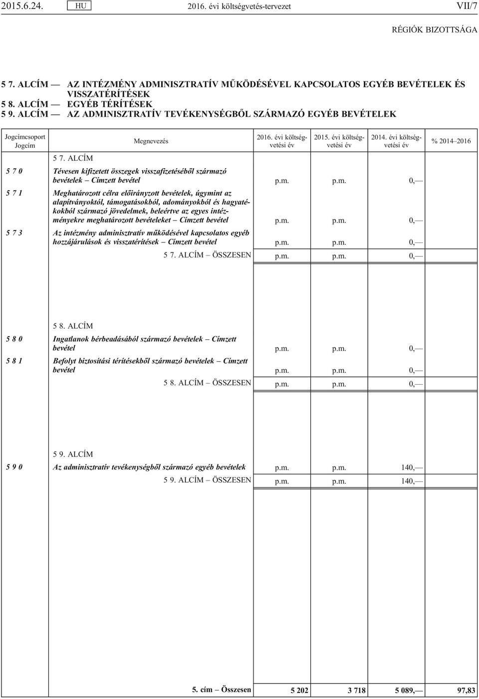 ALCÍM 5 7 0 Tévesen kifizetett összegek visszafizetéséből szárma