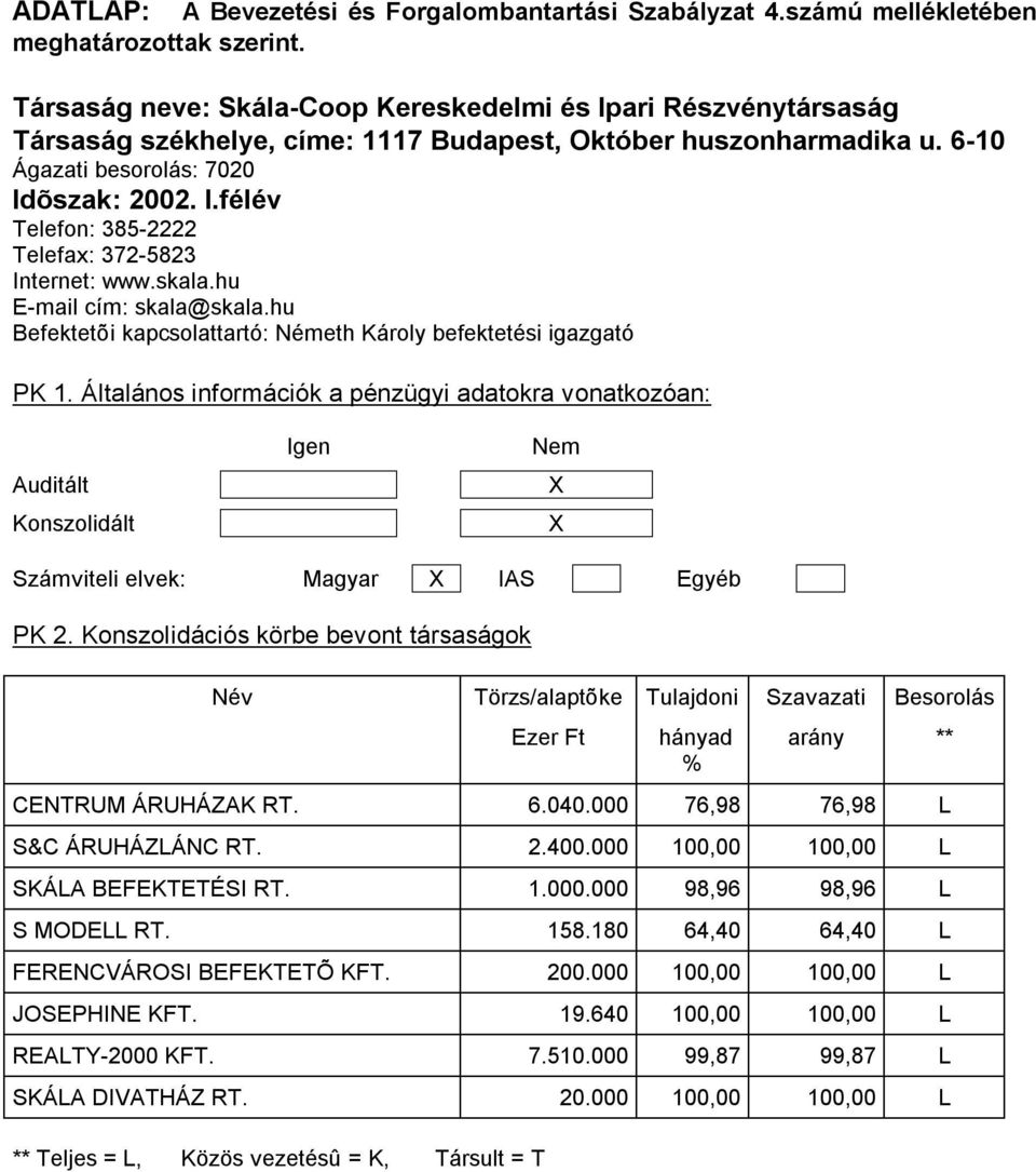 skala.hu E-mail cím: skala@skala.hu Befektetõi kapcsolattartó: Németh Károly befektetési igazgató PK 1.