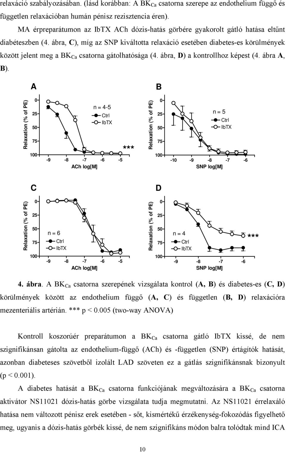 ábra, C), míg az SNP kiváltotta relaxáció esetében diabetes-es körülmények között jelent meg a K Ca csatorna gátolhatósága (4. ábra, D) a kontrollhoz képest (4. ábra A, ).