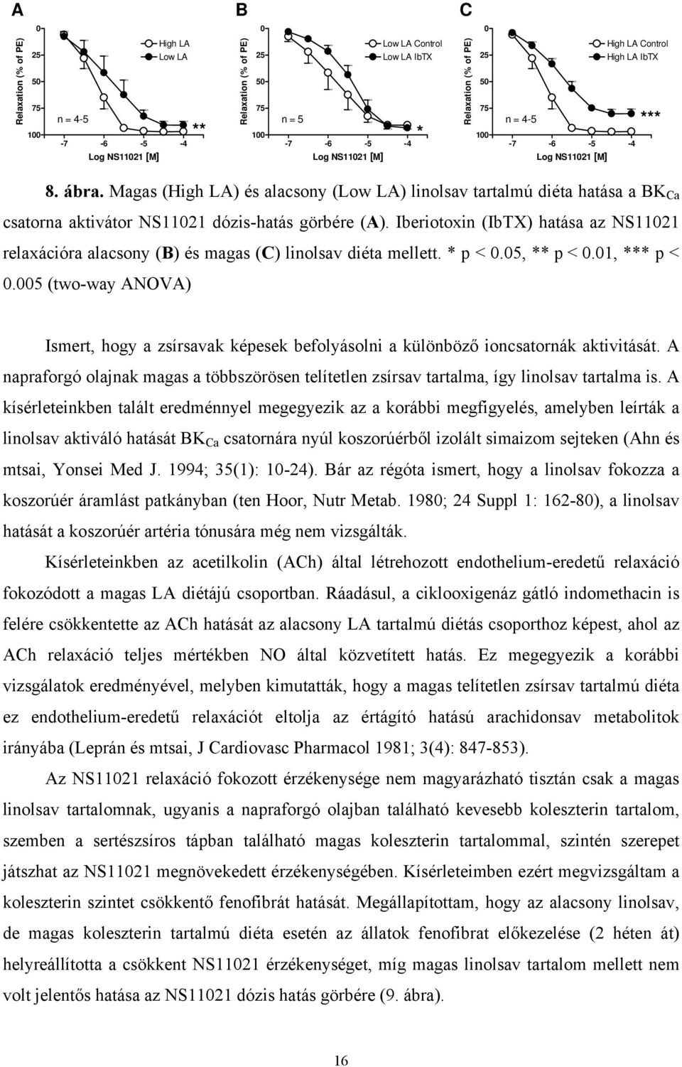 Iberiotoxin (IbTX) hatása az NS1121 relaxációra alacsony () és magas (C) linolsav diéta mellett. p <.5, p <.1, p <.