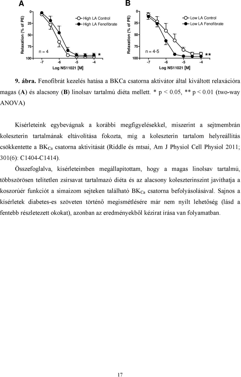 1 (two-way ANOVA) Kísérleteink egybevágnak a korábbi megfigyelésekkel, miszerint a sejtmembrán koleszterin tartalmának eltávolítása fokozta, míg a koleszterin tartalom helyreállítás csökkentette a K