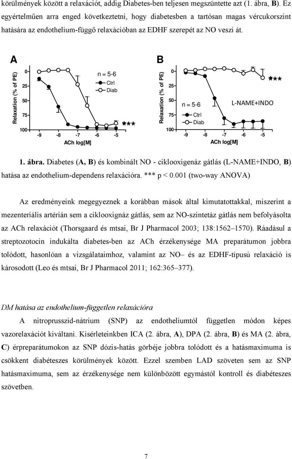 A 5 n = 5-6 -9-8 -7-6 -5 ACh log[m] 5 n = 5-6 L NAME+INDO -9-8 -7-6 -5 ACh log[m] 1. ábra.