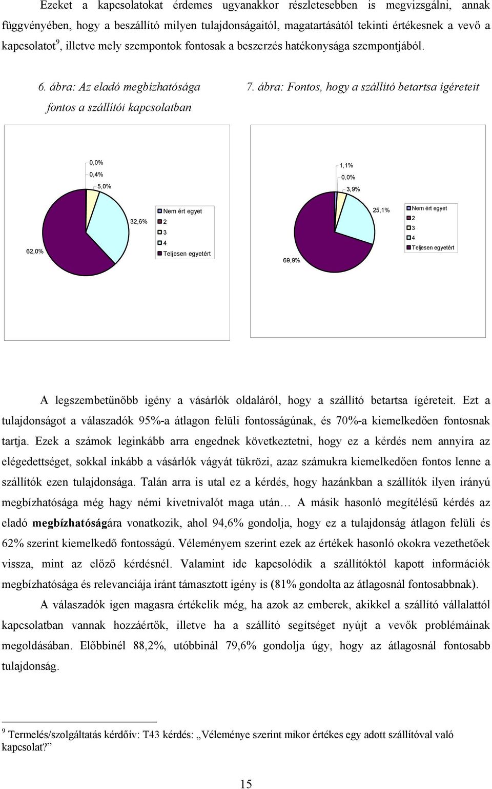 ábra: Fontos, hogy a szállító betartsa ígéreteit 0,0% 0,4% 5,0% 1,1% 0,0% 3,9% 62,0% 32,6% Nem ért egyet 2 3 4 Teljesen egyetért 69,9% 25,1% Nem ért egyet 2 3 4 Teljesen egyetért A legszembetűnőbb