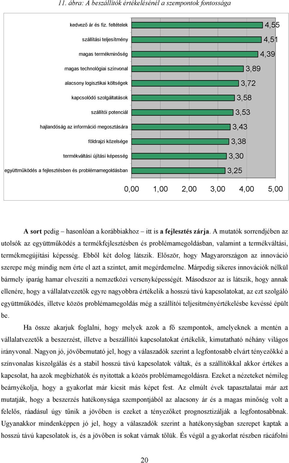 földrajzi közelsége termékváltási újítási képesség együttműködés a fejlesztésben és problémamegoldásban 4,55 4,51 4,39 3,89 3,72 3,58 3,53 3,43 3,38 3,30 3,25 0,00 1,00 2,00 3,00 4,00 5,00 A sort