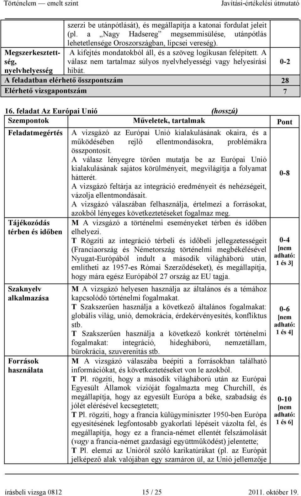 feladat Az Európai Unió (hosszú) Szempontok Műveletek, tartalmak Pont Feladatmegértés A vizsgázó az Európai Unió kialakulásának okaira, és a működésében rejlő ellentmondásokra, problémákra