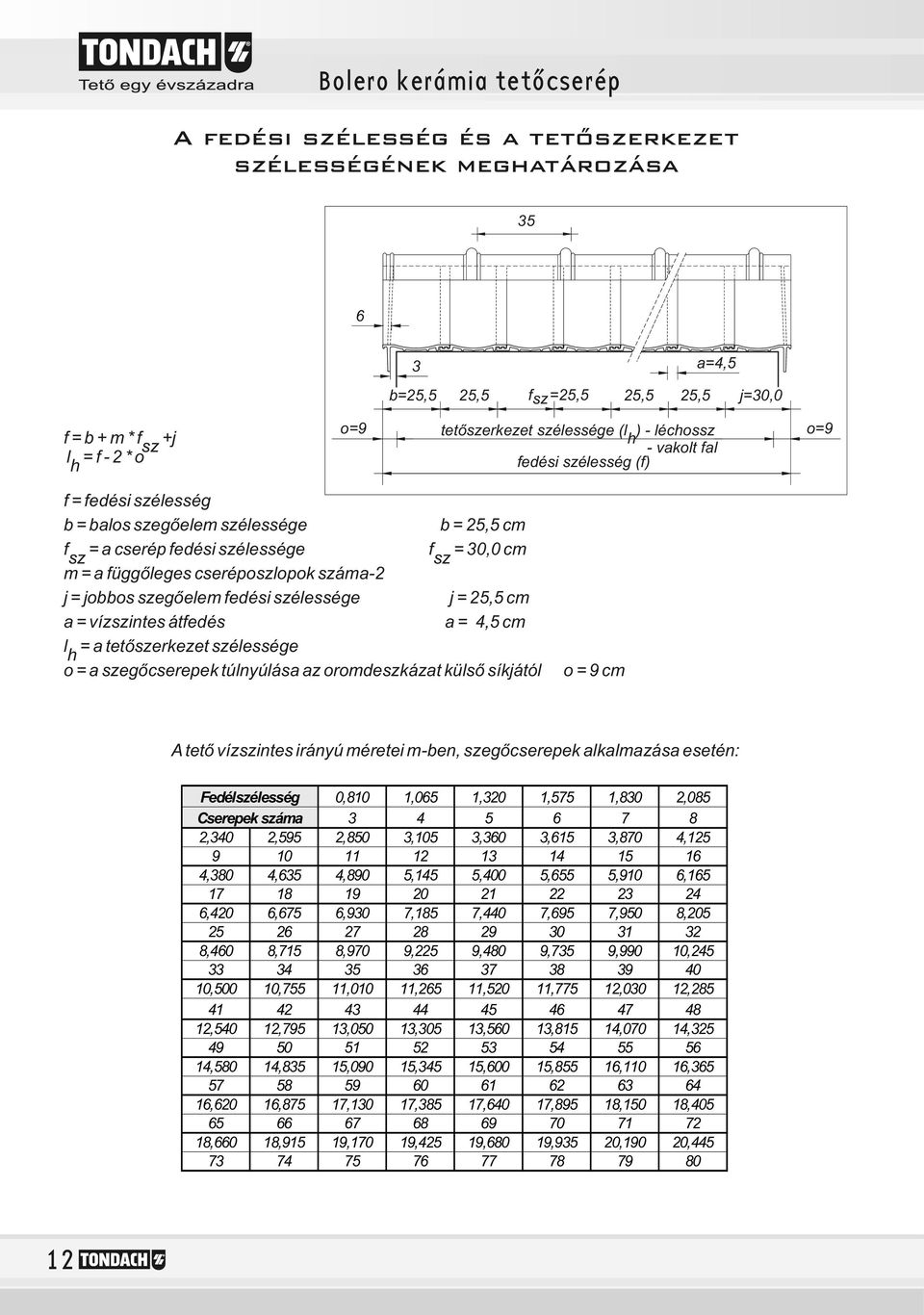 (f) f = fedési szélesség b = balos szegőelem szélessége b =, cm f sz = a cserép fedési szélessége f sz = 0,0 cm m = a függőleges cseréposzlopok száma- j = jobbos szegőelem fedési szélessége j =, cm a