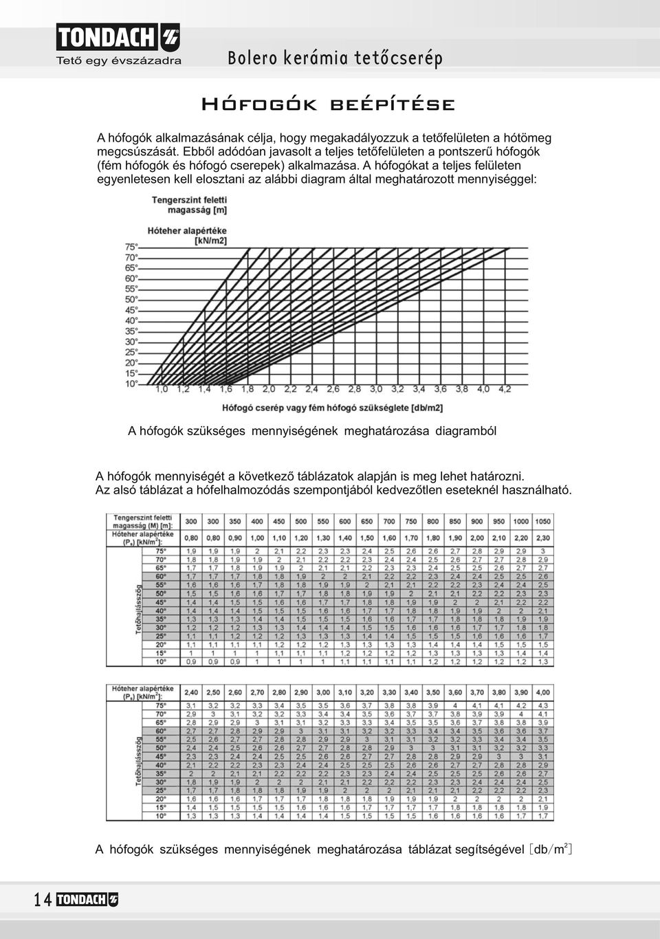 A hófogókat a teljes felületen egyenletesen kell elosztani az alábbi diagram által meghatározott mennyiséggel: A hófogók szükséges mennyiségének