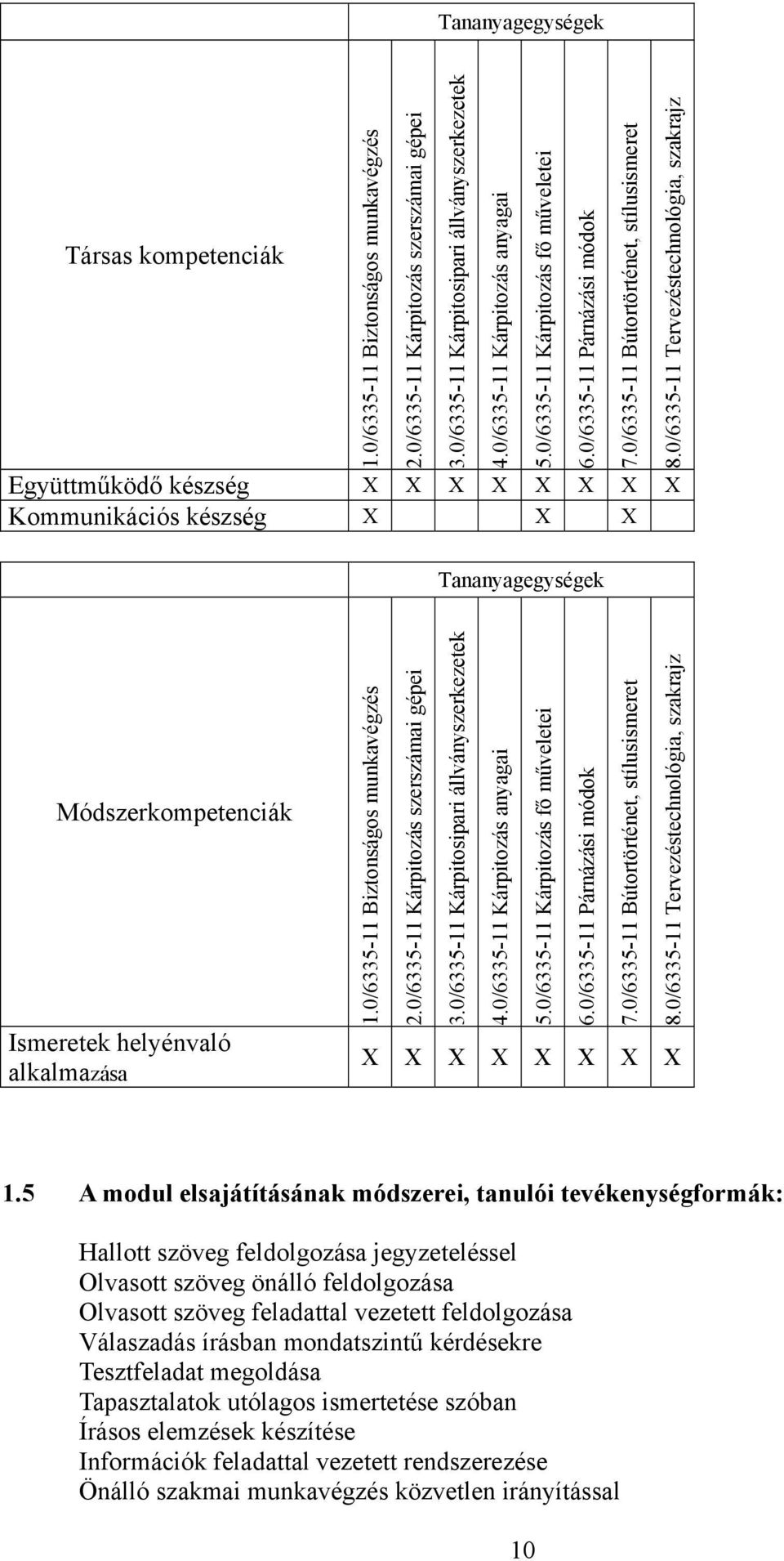 0/6335-11 Tervezéstechnológia, szakrajz Módszerkompetenciák Ismeretek helyénvaló alkalmazása 1.0/6335-11 Biztonságos munkavégzés 2.0/6335-11 Kárpitozás szerszámai gépei 3.