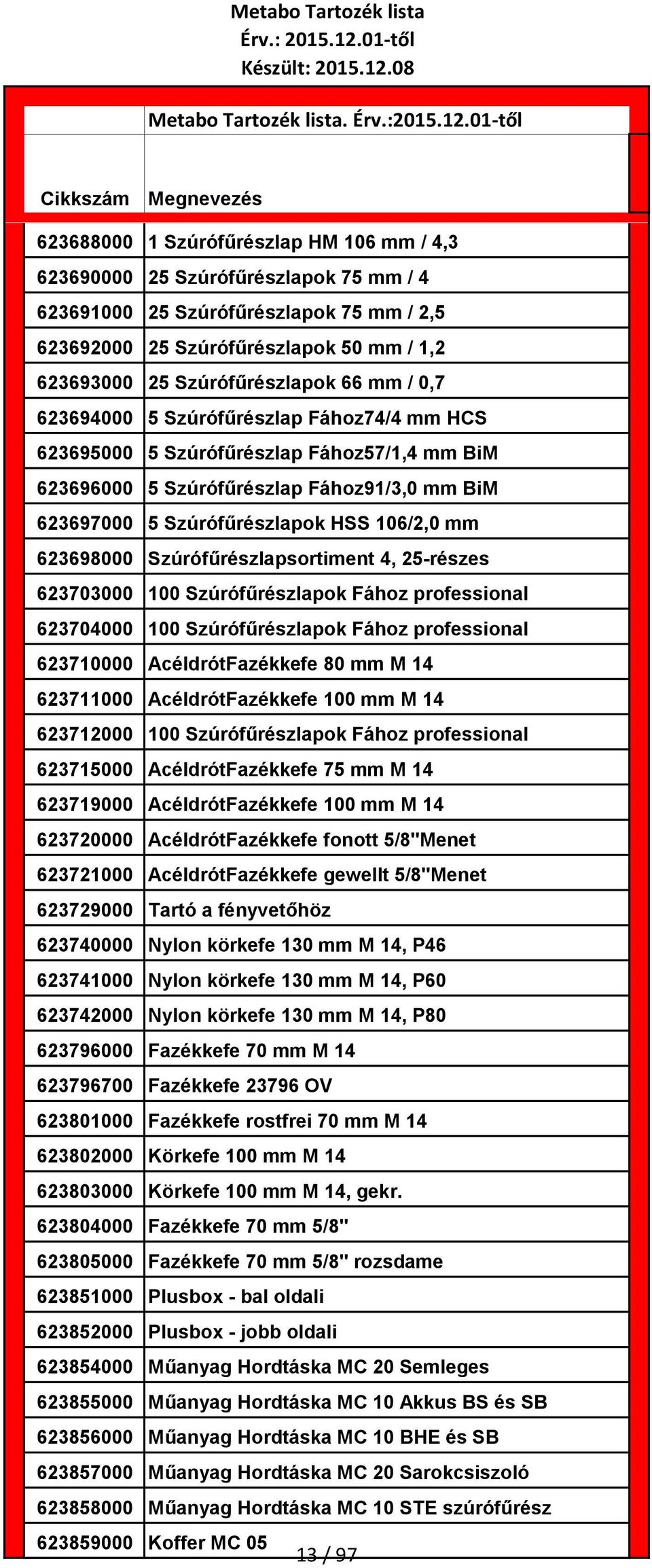 Szúrófűrészlapsortiment 4, 25-részes 623703000 100 Szúrófűrészlapok Fához professional 623704000 100 Szúrófűrészlapok Fához professional 623710000 AcéldrótFazékkefe 80 mm M 14 623711000