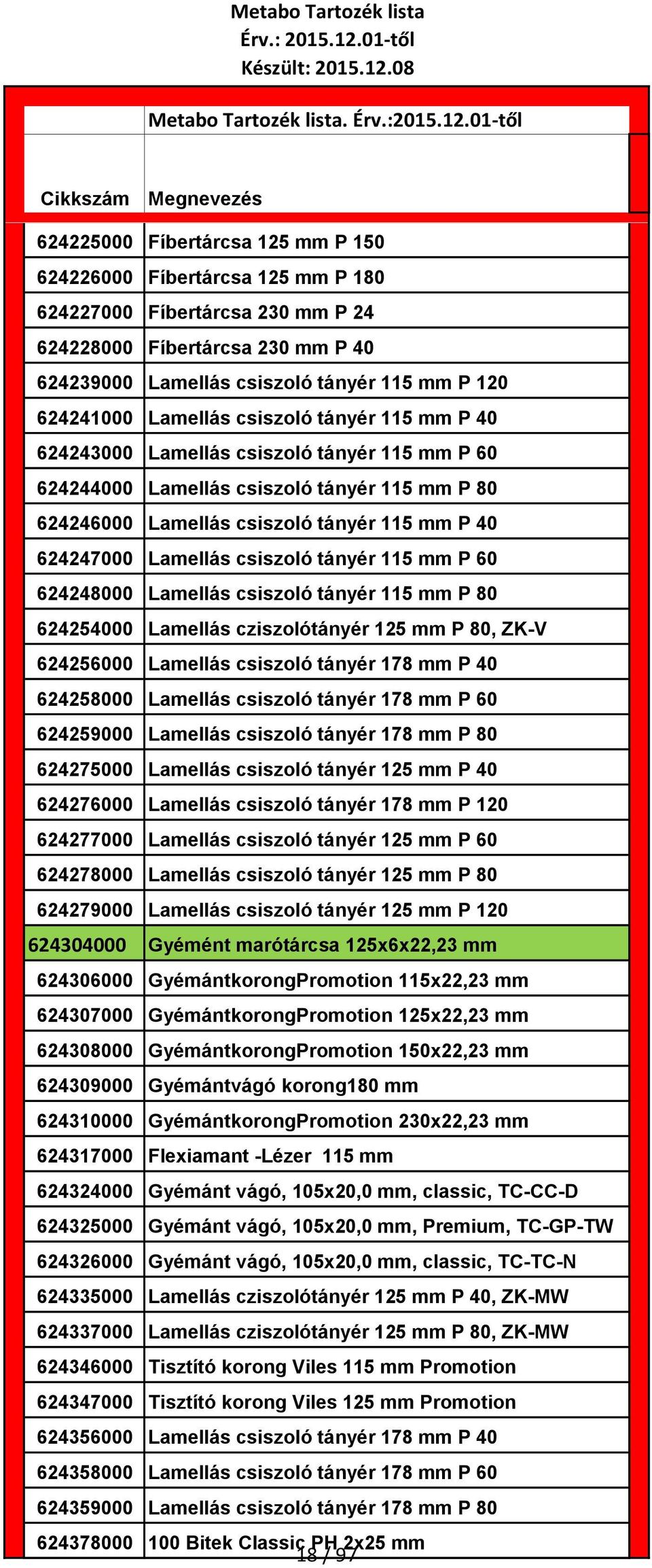 csiszoló tányér 115 mm P 60 624248000 Lamellás csiszoló tányér 115 mm P 80 624254000 Lamellás cziszolótányér 125 mm P 80, ZK-V 624256000 Lamellás csiszoló tányér 178 mm P 40 624258000 Lamellás