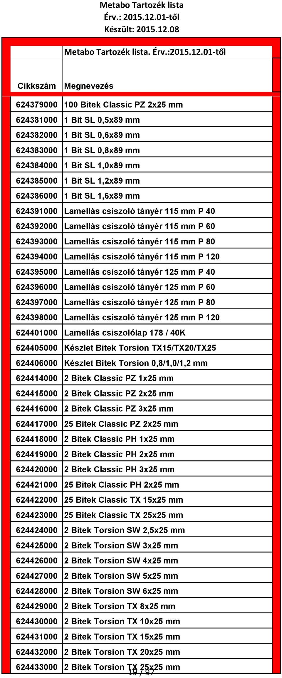 120 624395000 Lamellás csiszoló tányér 125 mm P 40 624396000 Lamellás csiszoló tányér 125 mm P 60 624397000 Lamellás csiszoló tányér 125 mm P 80 624398000 Lamellás csiszoló tányér 125 mm P 120