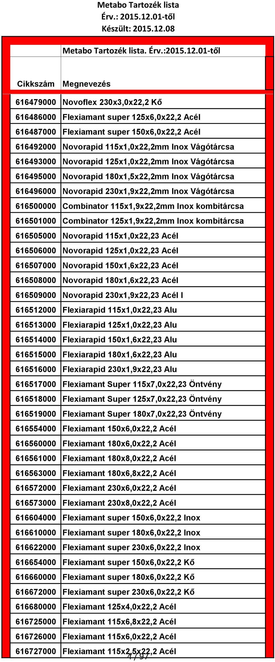 Combinator 125x1,9x22,2mm Inox kombitárcsa 616505000 Novorapid 115x1,0x22,23 Acél 616506000 Novorapid 125x1,0x22,23 Acél 616507000 Novorapid 150x1,6x22,23 Acél 616508000 Novorapid 180x1,6x22,23 Acél