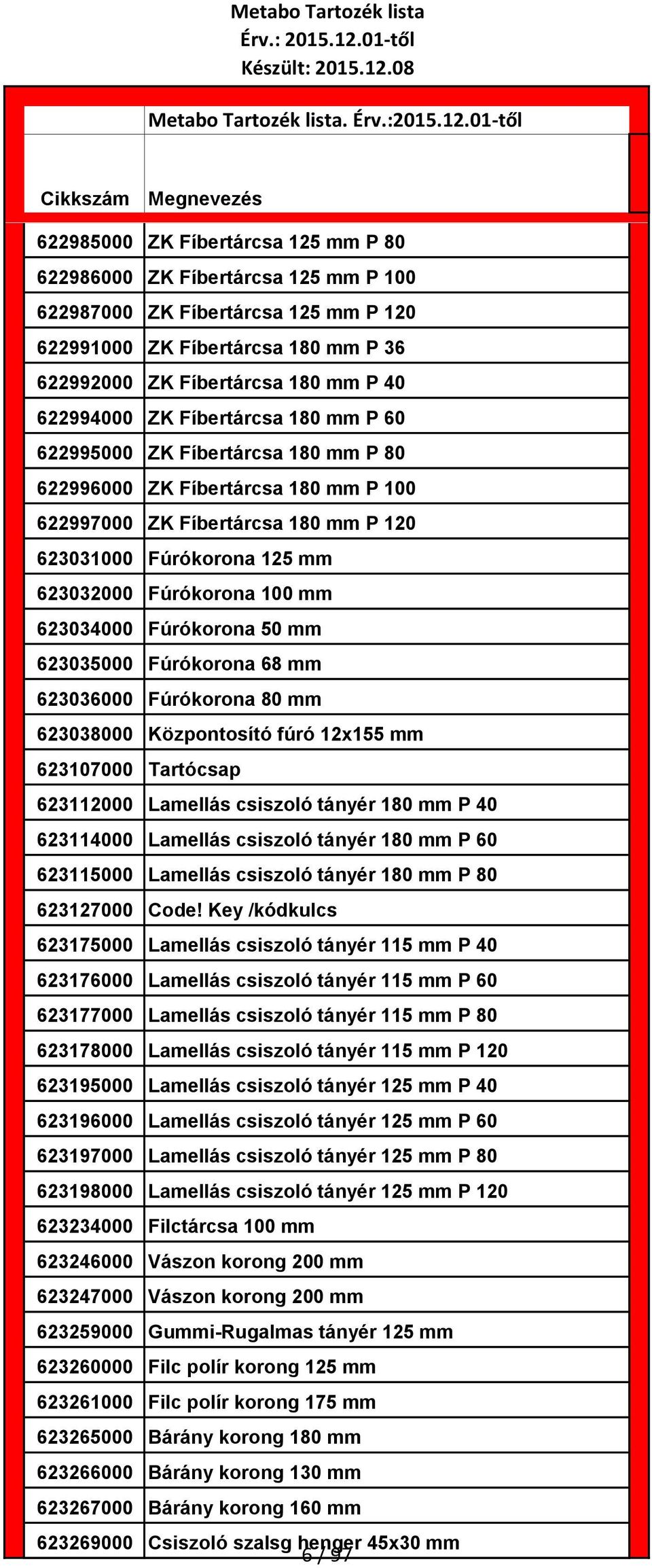 623034000 Fúrókorona 50 mm 623035000 Fúrókorona 68 mm 623036000 Fúrókorona 80 mm 623038000 Központosító fúró 12x155 mm 623107000 Tartócsap 623112000 Lamellás csiszoló tányér 180 mm P 40 623114000