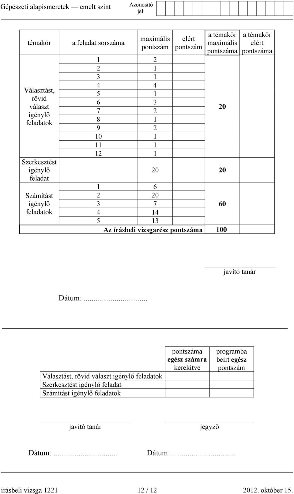 pontszáma 100 a témakör elért pontszáma javító tanár Dátum:.