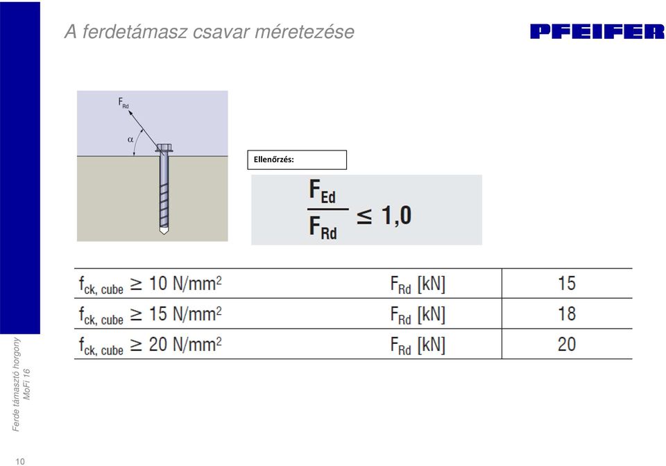 csavar